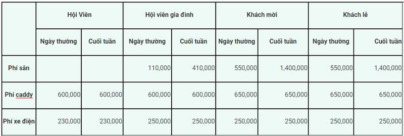 Viet Green Golf, sân golf Nhơn Trạch